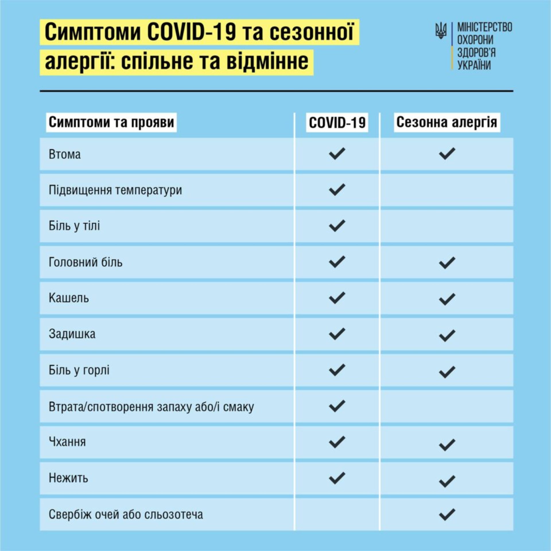 Інфографіка МОЗ