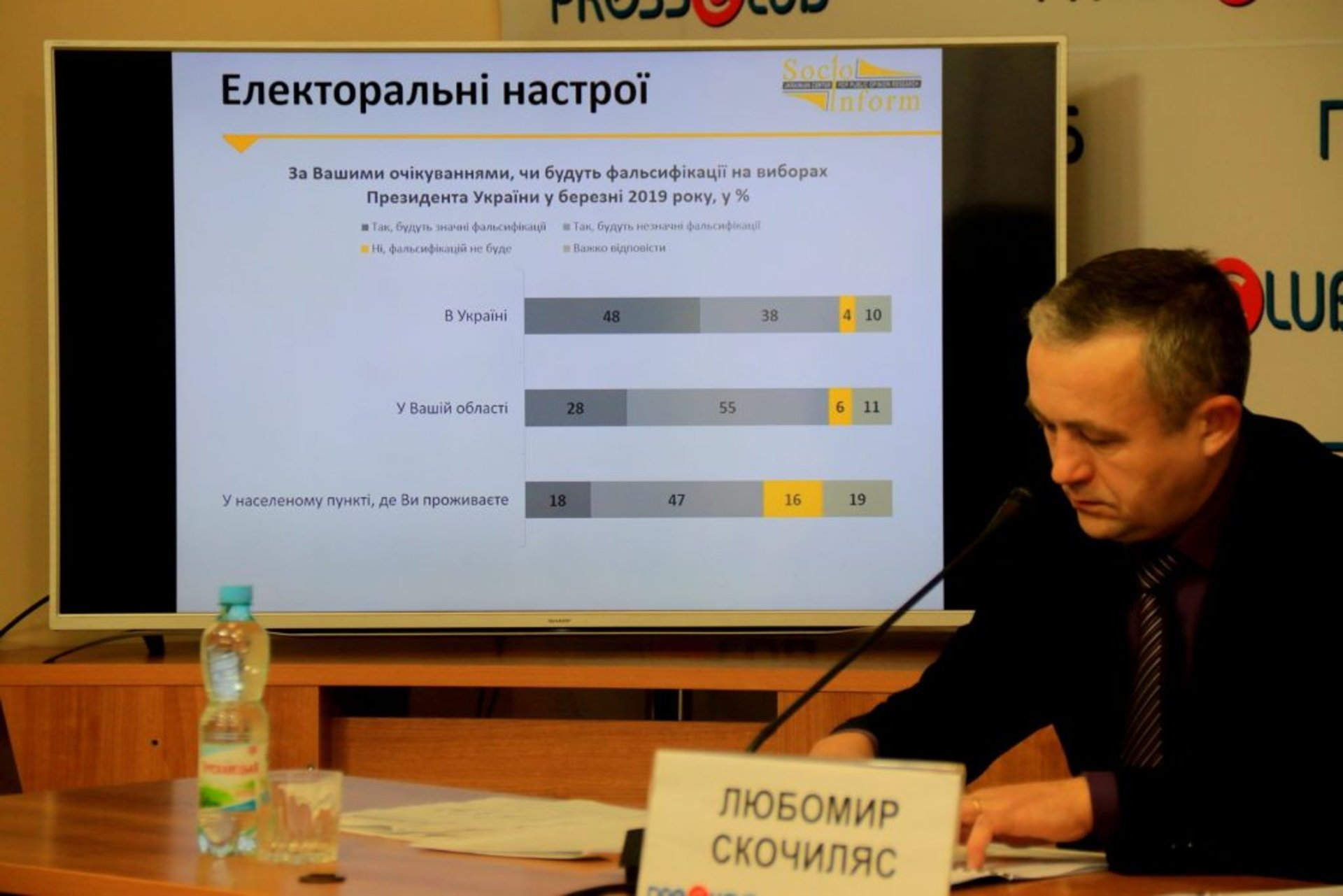 Прес-конференція дослідницького центру "Соціоінформ", фото 4studio.com.ua