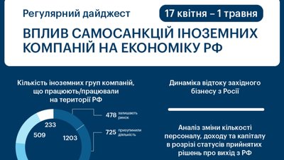 Із ринку Росії за останній місяць вийшли більше 20 компаній, серед яких: KFC, Mercedes-Benz, EA