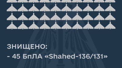 У Новорічну ніч Сили ППО збили 45 Shahed