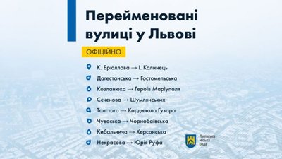 Перейменування вулиць у Львові: перелік