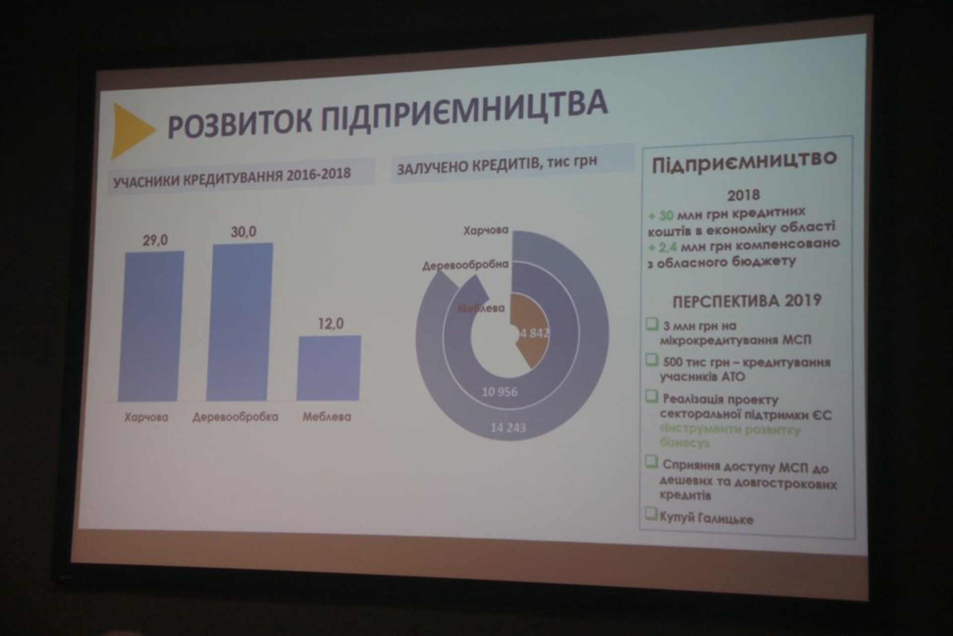 Звіт департаменту економічної політики Львівської ОДА, фото 4studio