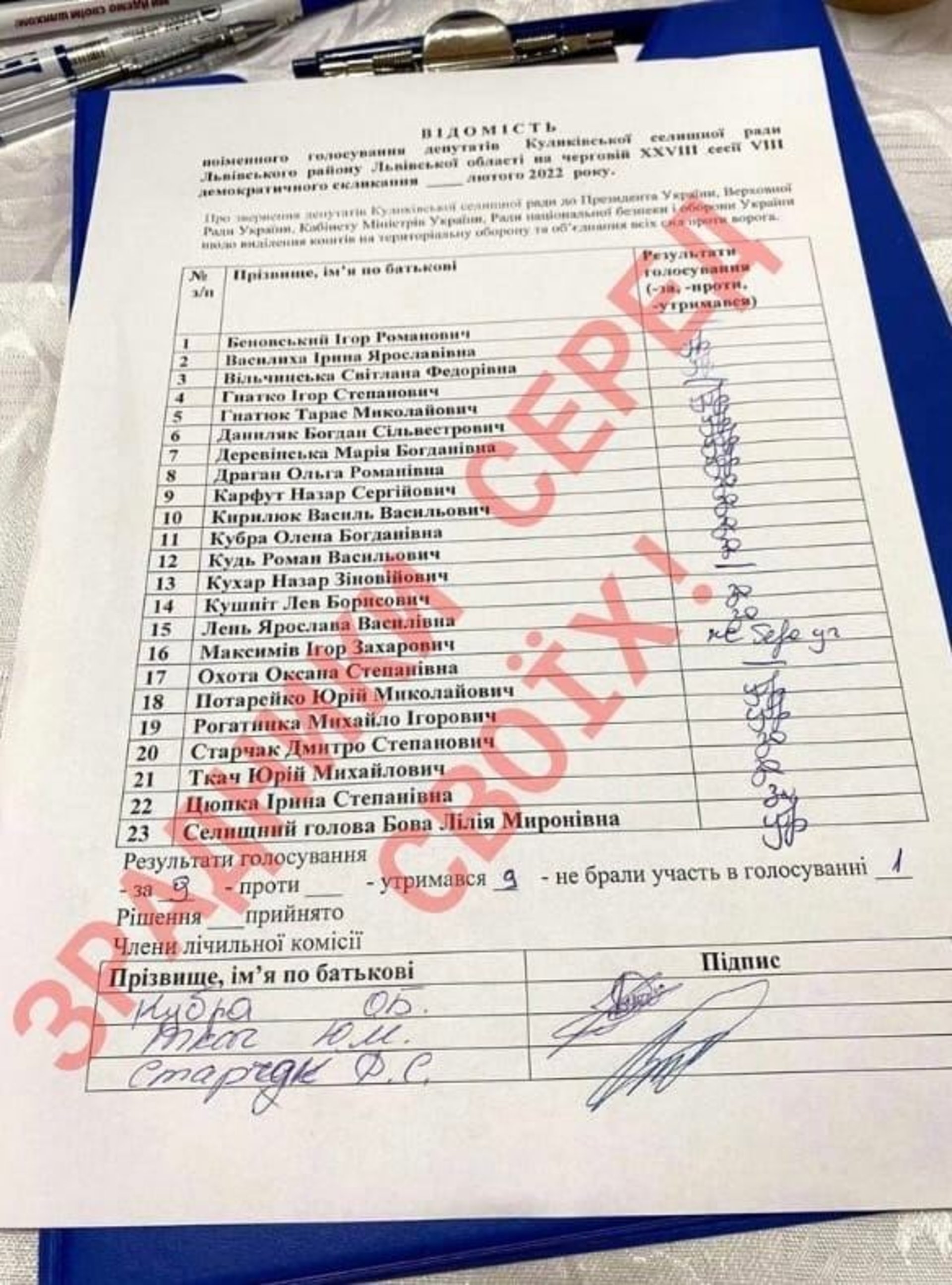 результати голосування у Куликівській ОТГ, фото ЄС Львів/ФБ