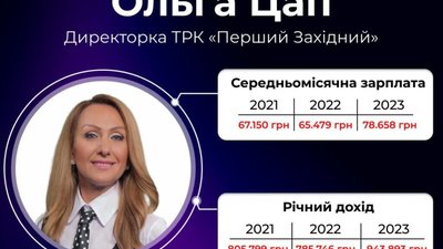 Стало відомо, скільки заробляє директорка «Першого західного»