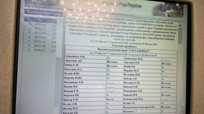 Рада звернулась до Зеленського через Парубія