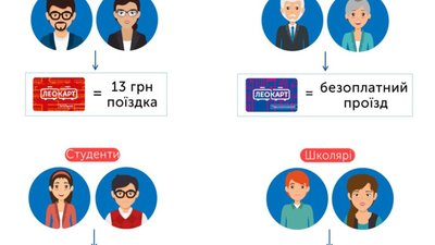 Як у Львові можна економити на маршрутках