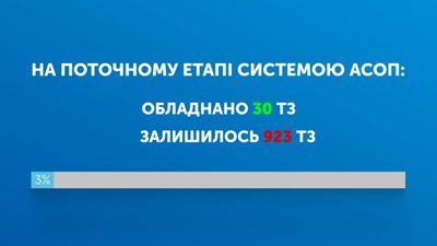 У Львові обладнання для електронного квитка змонтували на 30 автобусах. Залишилось 920