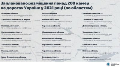 На дорогах Львівщини встановлять ще 30 камер фотовідеофіксації