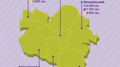 61% орендарів у Львові шукають однокімнатні квартири