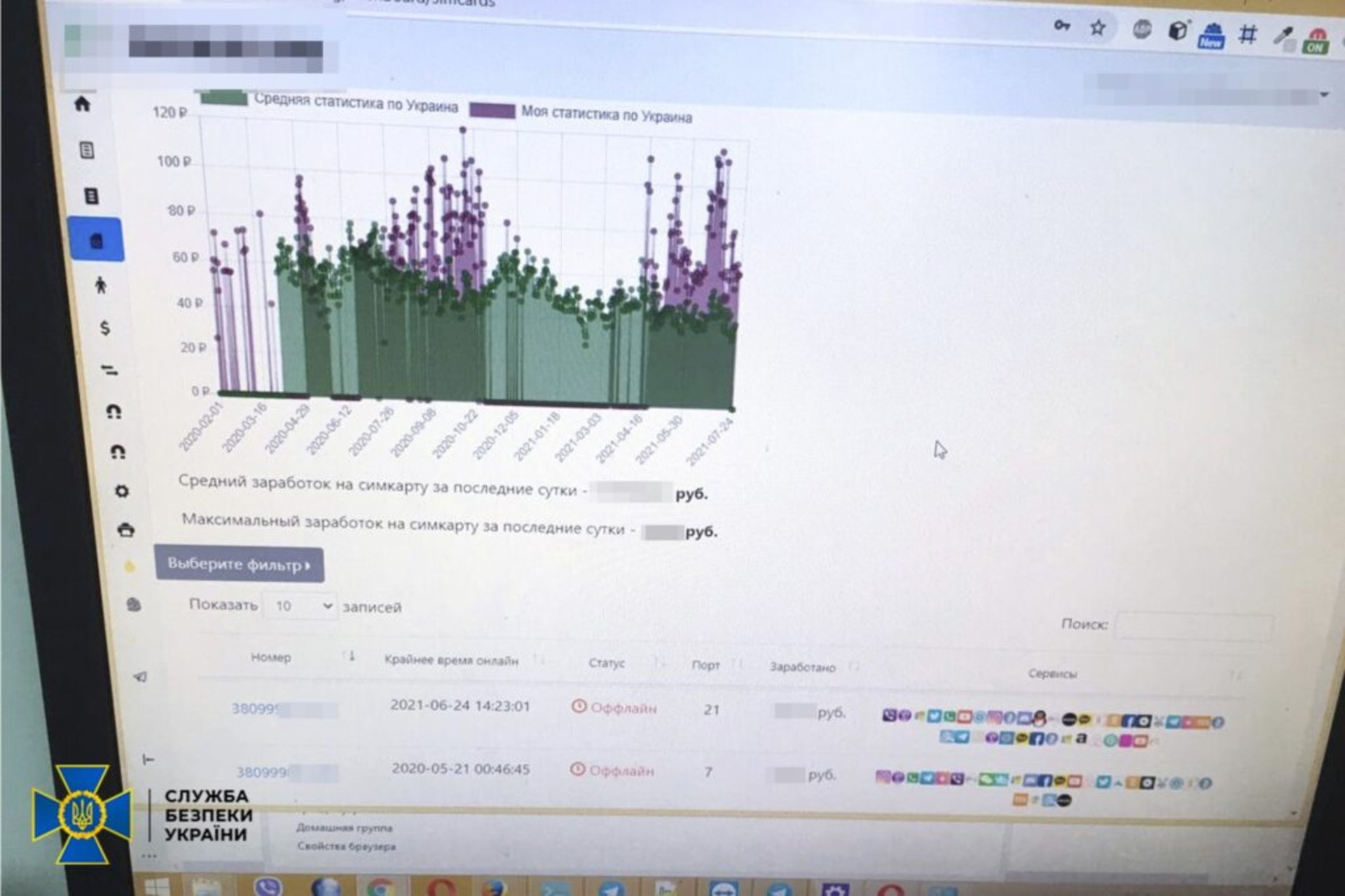 СБУ ліквідувала потужну проросійську ботоферму