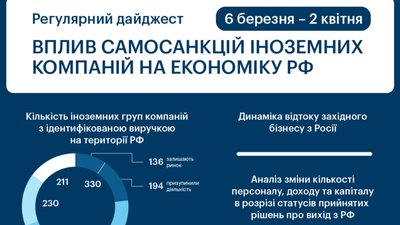 Uber, TP-Link та інші: скільки іноземних компаній вийшли з ринку Росії за минулий місяць