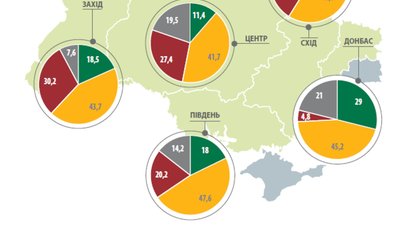 Більше половини львів’ян визнають проблему дискримінації