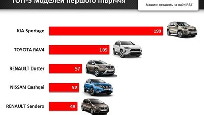 Львів’яни з початку року витратили на нові авто 50 млн доларів