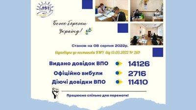 У Дрогобицькій громаді залишається понад 11 тисяч вимушених переселенців