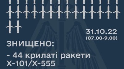 Сили ППО збили 44 ракети