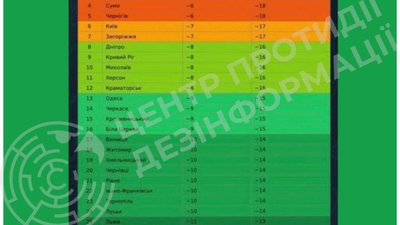 В Україні запустили фейк про відключення світла