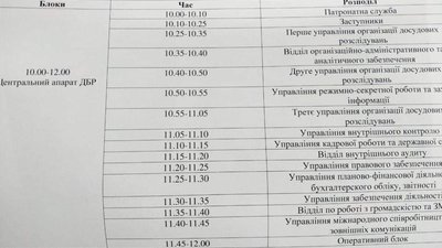У ДБР склали графік привітання Романа Труби з днем народження - ЗМІ (ФОТО)