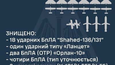 На Тернопільщині зруйновано та пошкоджено більше 20 будинків