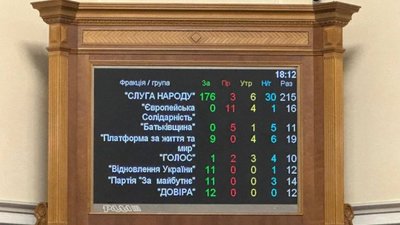 Рада ухвалила скандальний законопроєкт про реформу містобудування
