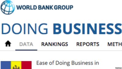 Україна піднялася у рейтингу Doing Business 2018
