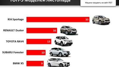 Львів’яни скуповують нові кросовери