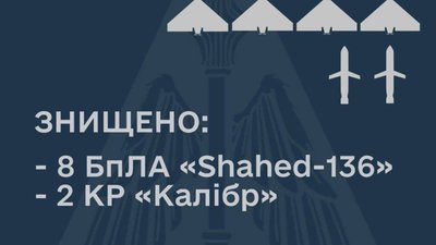 ЗСУ під час вечірньої атаки збили над центром України 8 дронів-камікадзе
