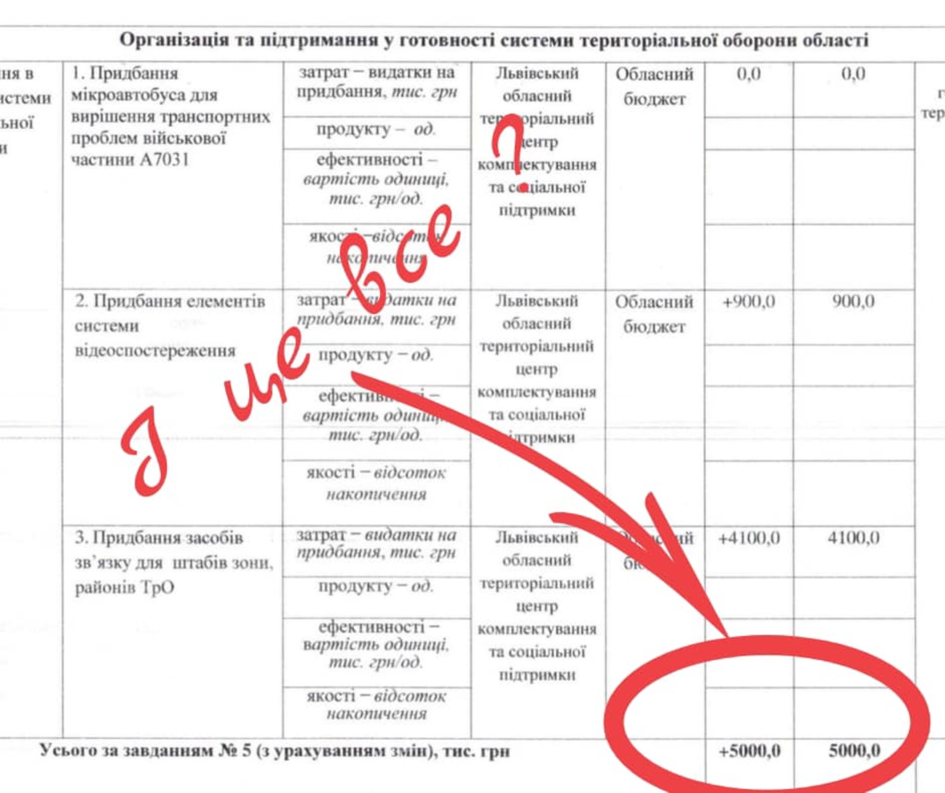 Фото зі сторінки Олександра Ганущина, ФБ