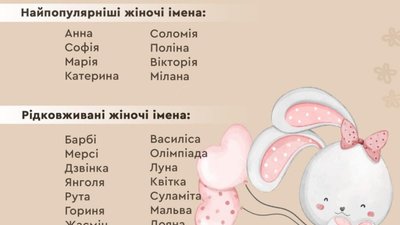 Мін'юст назвав найпопулярніші та найрідкісніші імена народжених у 2024 році