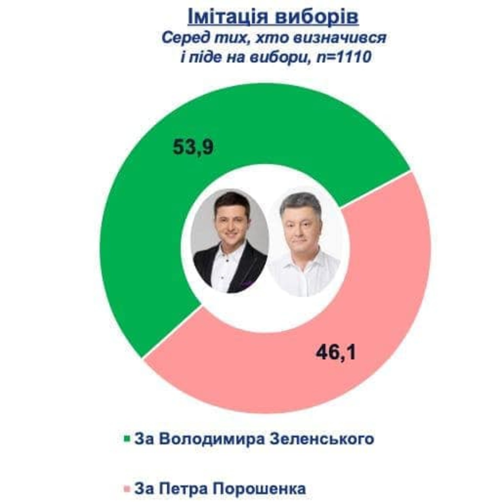 Рейтинг Зеленського продовжує падати