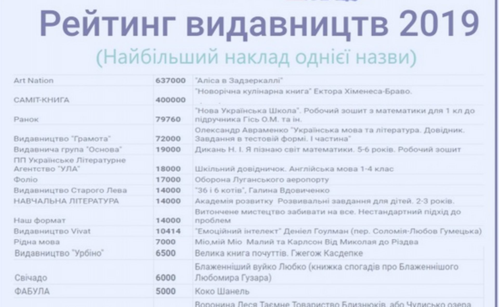 Інфографіка: Форум видавців