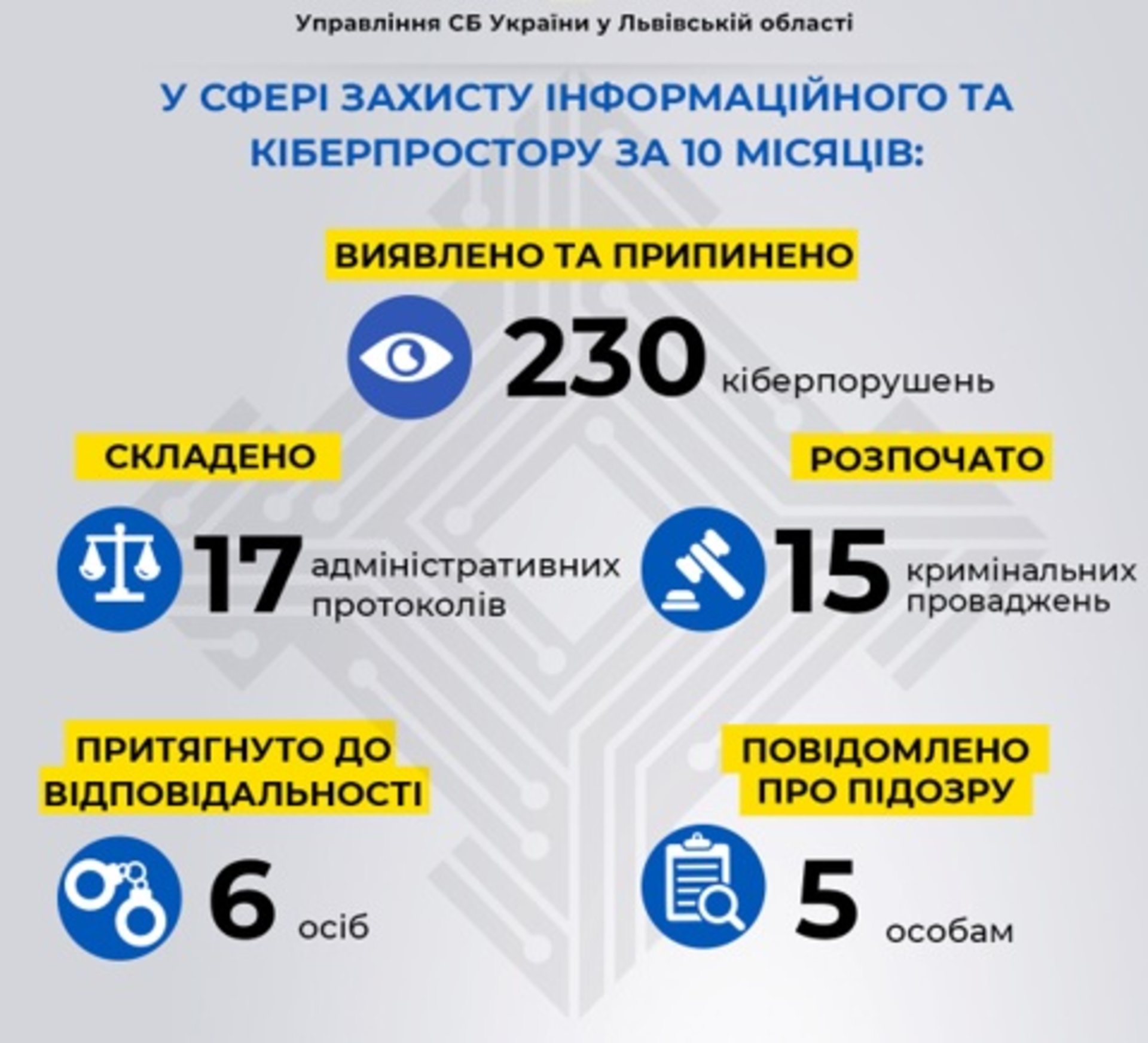 Україна під прицілом кіберзлочинців