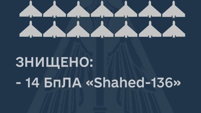 На Миколаївщині ППО знищили 14 іранських дронів