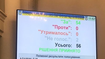 Садовий прокоментував заборону московського патріархату і «Групи Догнала» у Львові