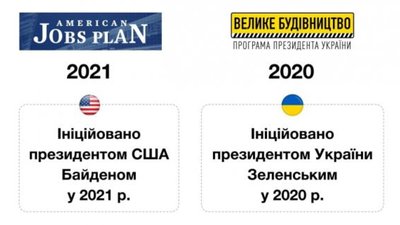 У Львівській ОДА назвали 10 пунктів, які об’єднують Зеленського і Байдена