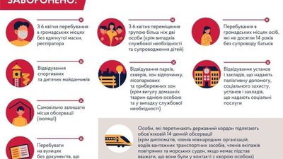 З 6 квітня в Україні забороняється ходити без документів і більш ніж по двоє