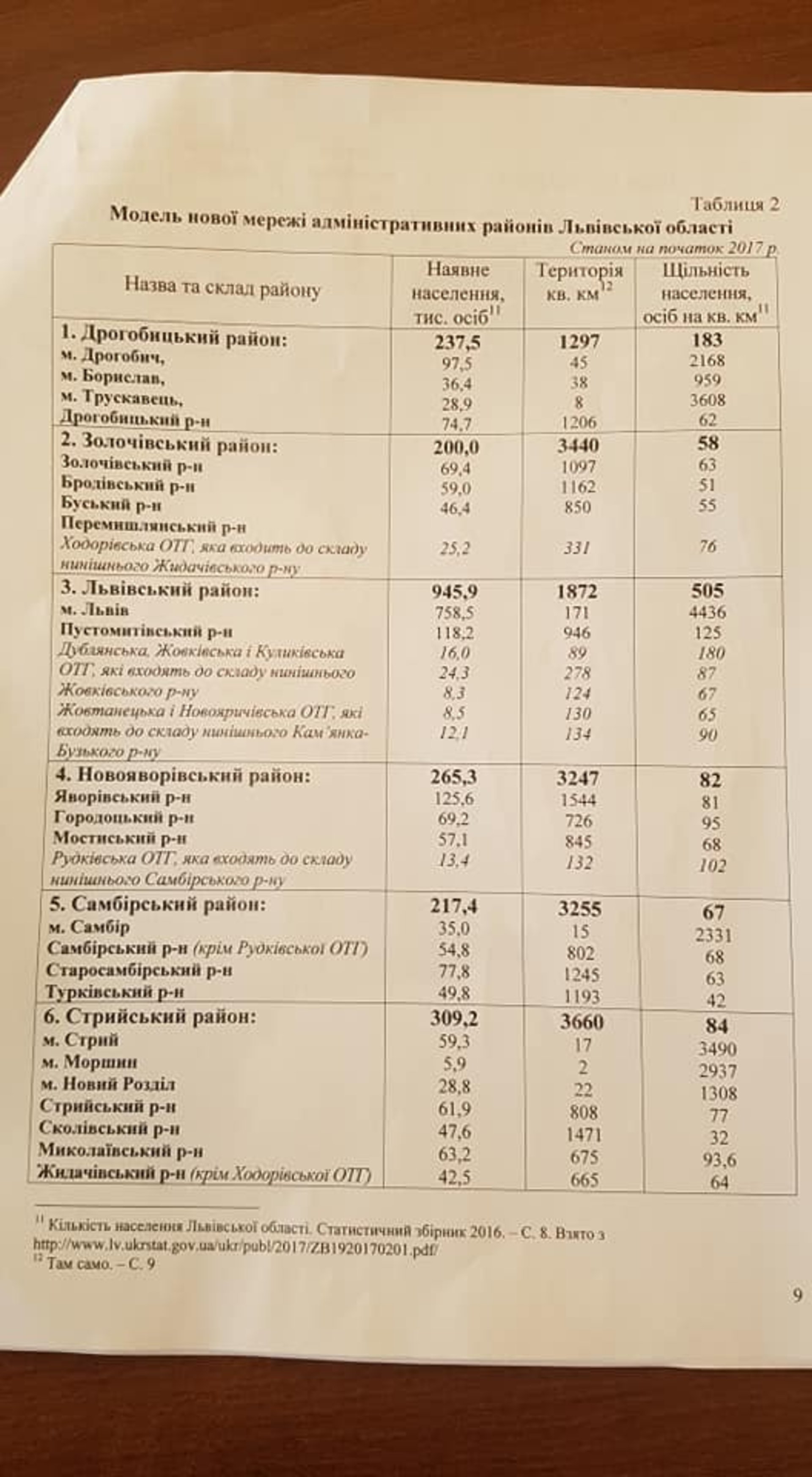стала відома попередня модель нового адміністративного устрою Львівщини. Фото Михайло Задорожний