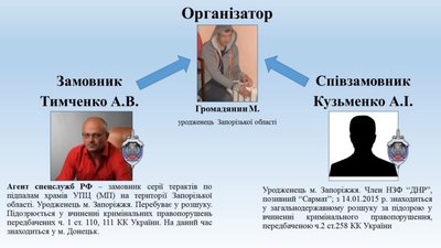 ФСБ готувало провокації у Вірменському соборі у Львові
