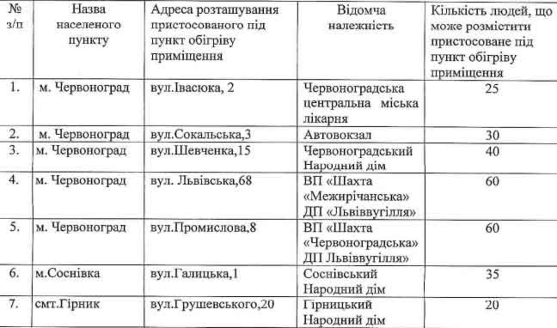 Ілюстрація: "Над Бугом"