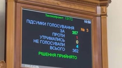 Лише один нардеп проголосував проти продовження війни
