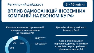 Щоби розглянути всі заявки іноземних компаній на вихід із російського ринку, знадобиться щонайменше 8 років