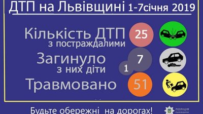 На дорогах Львівщини загинуло сім осіб