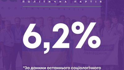 Партія "За майбутнє" збільшує кількість прихильників