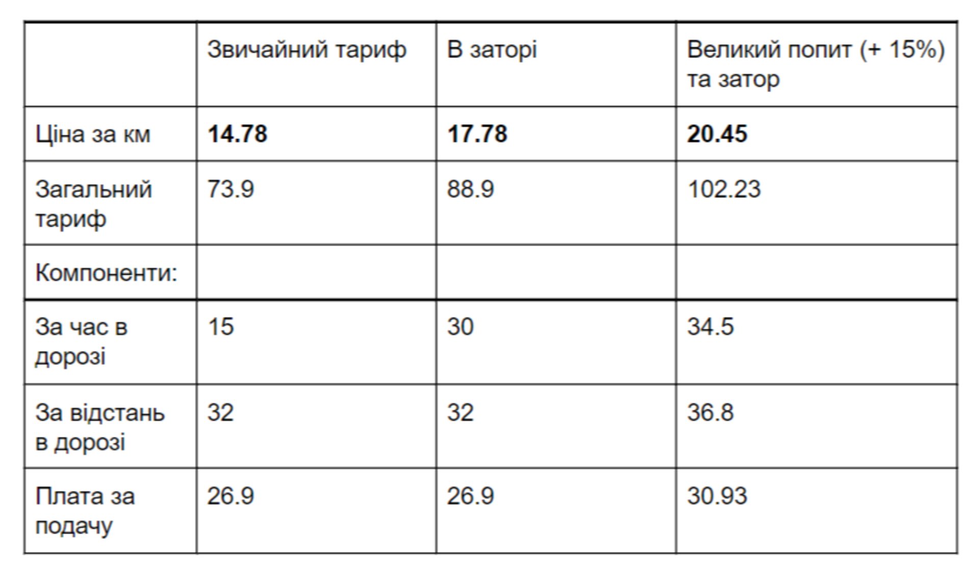 Uber підвищує тарифи у Львові
