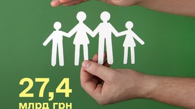 Держбюджет-2025: 27,4 млрд грн – на соціальний захист дітей та сім'ї