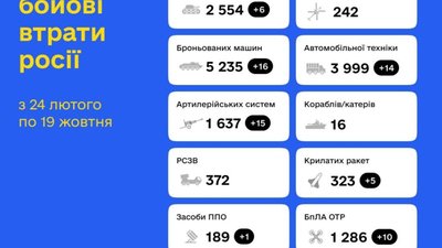 ЗСУ за добу розібралися ще з 430 окупантами