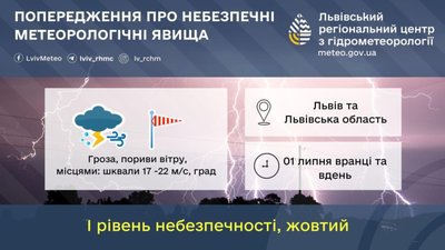 У Львові погіршиться погода