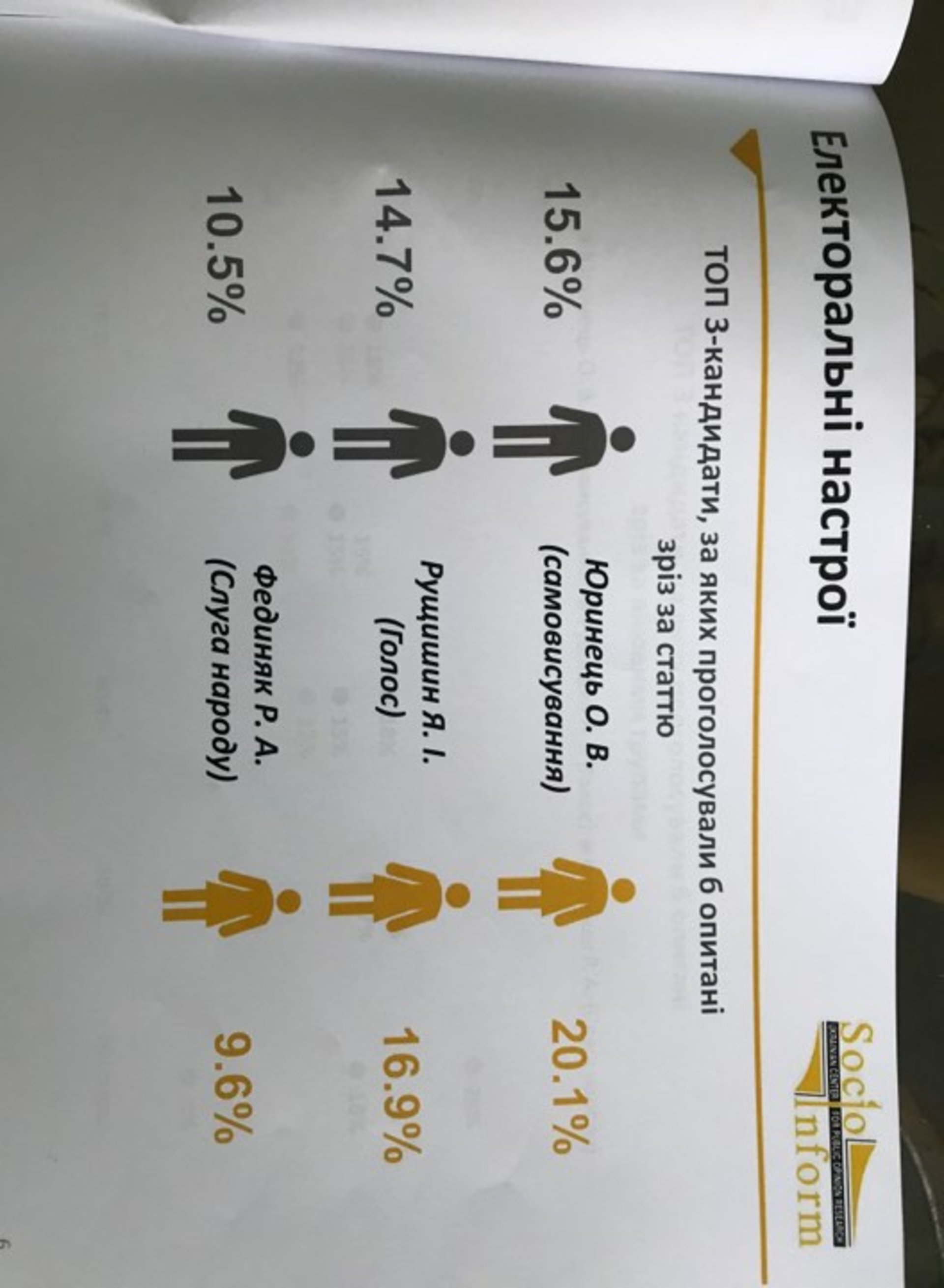 У Львові розповіли, хто перемагає на виборах у 117 окрузі. Фото: 4studio.