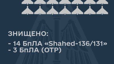 За ніч ЗСУ збили 14 «шахедів»
