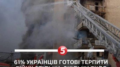 61% українців готові терпіти війну