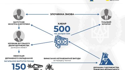 Заступника міністра енергетики затримали на хабарі у пів мільйона доларів